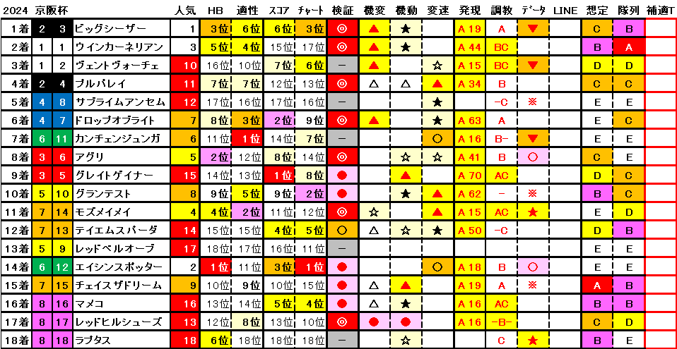 2024　京阪杯　結果まとめ1